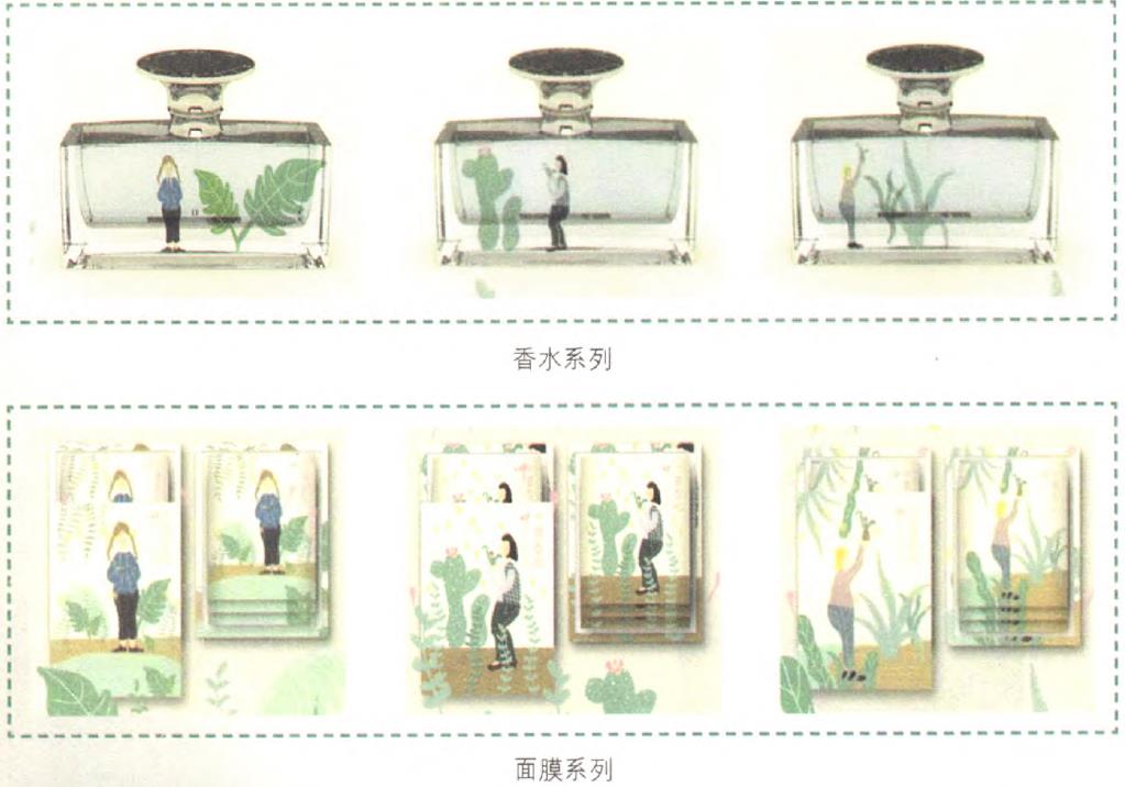 化妝品包裝的利潤線索在哪里？
