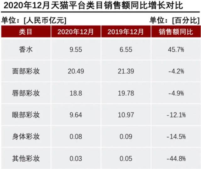 產(chǎn)香水后起直追？香水品類里能誕生一個(gè)完美日記嗎？