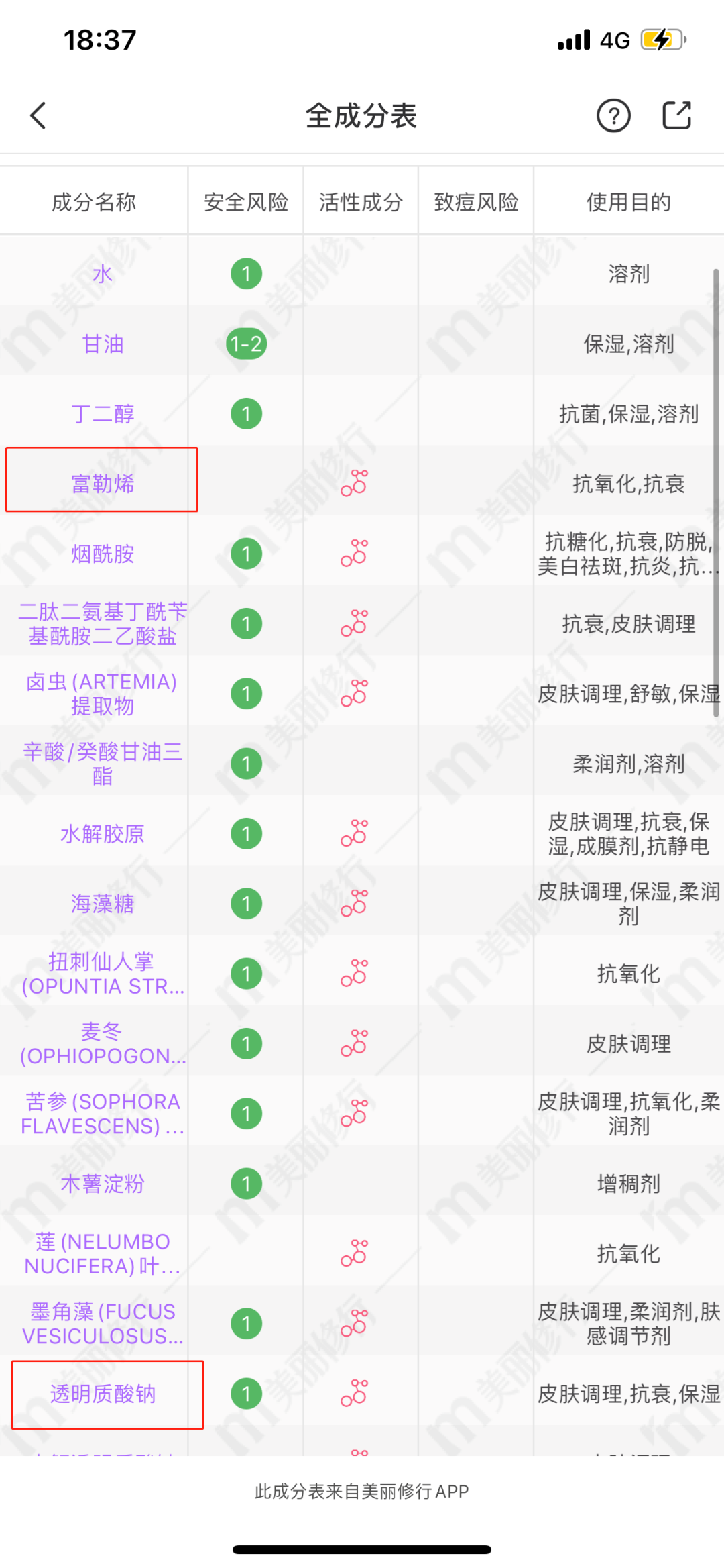 化妝品成分查詢靠譜嗎？