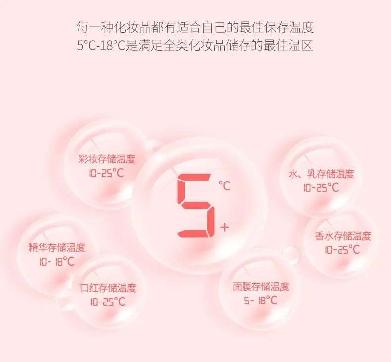 市場(chǎng)規(guī)模將超10億？如何保存化妝品成了一門生意