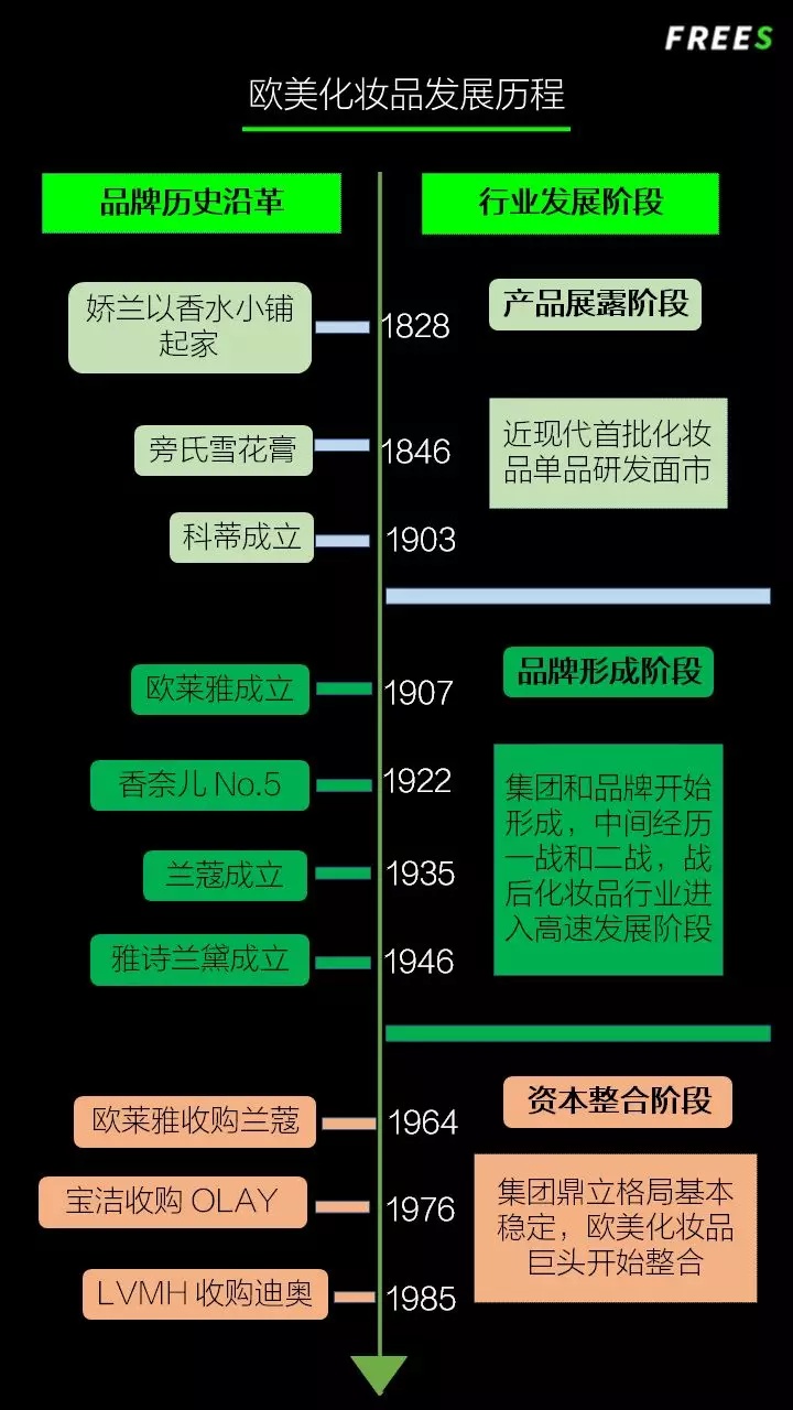 化妝品一路向貴，但你的臉真的價值百萬嗎？