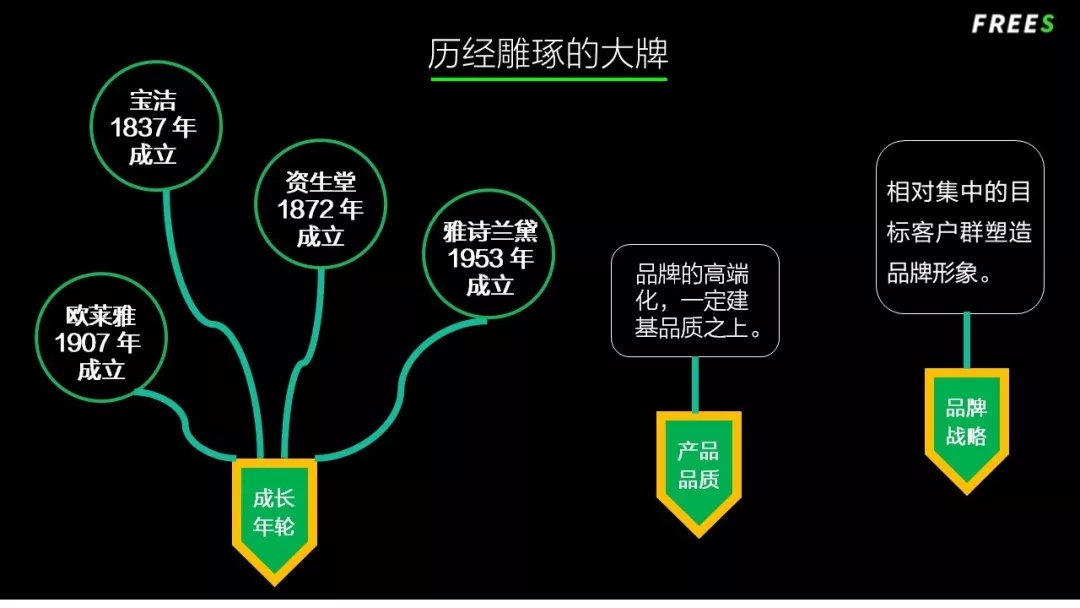 化妝品一路向貴，但你的臉真的價值百萬嗎？