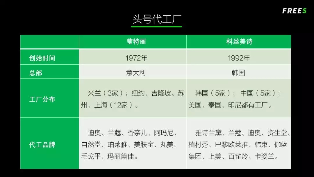 化妝品一路向貴，但你的臉真的價值百萬嗎？
