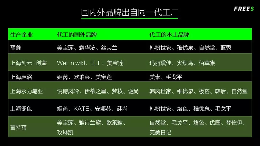 化妝品一路向貴，但你的臉真的價值百萬嗎？