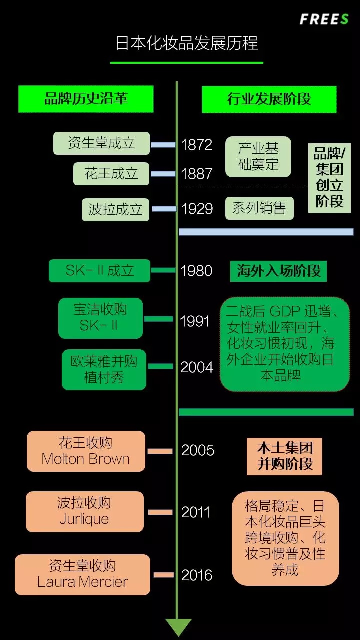 化妝品一路向貴，但你的臉真的價值百萬嗎？
