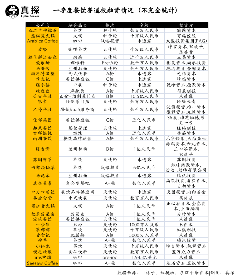 冰火新消費(fèi)：誰(shuí)已退場(chǎng)？誰(shuí)還在砸錢(qián)？