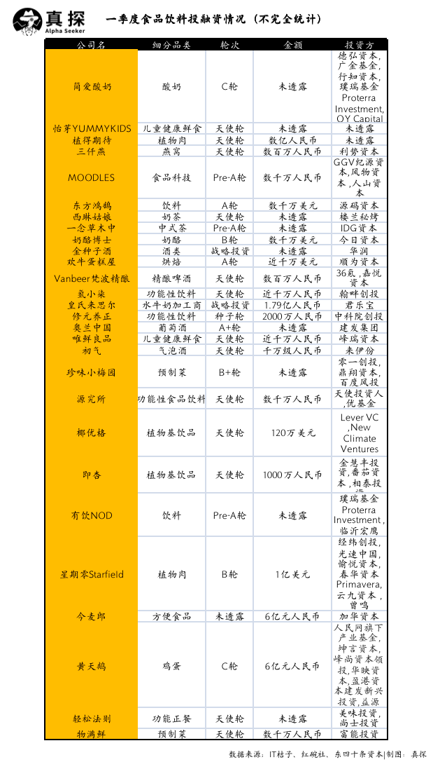冰火新消費(fèi)：誰(shuí)已退場(chǎng)？誰(shuí)還在砸錢(qián)？