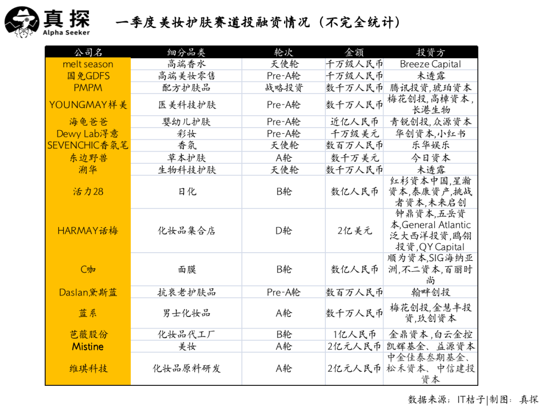 冰火新消費(fèi)：誰(shuí)已退場(chǎng)？誰(shuí)還在砸錢(qián)？