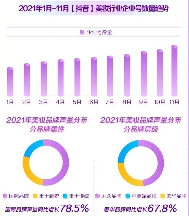 直播電商，“風(fēng)往哪吹”？