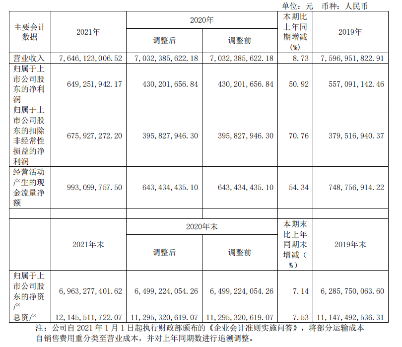 頭部化妝品企業(yè)盤(pán)點(diǎn)：上海家化增速掉隊(duì)，貝泰妮押寶薇諾娜