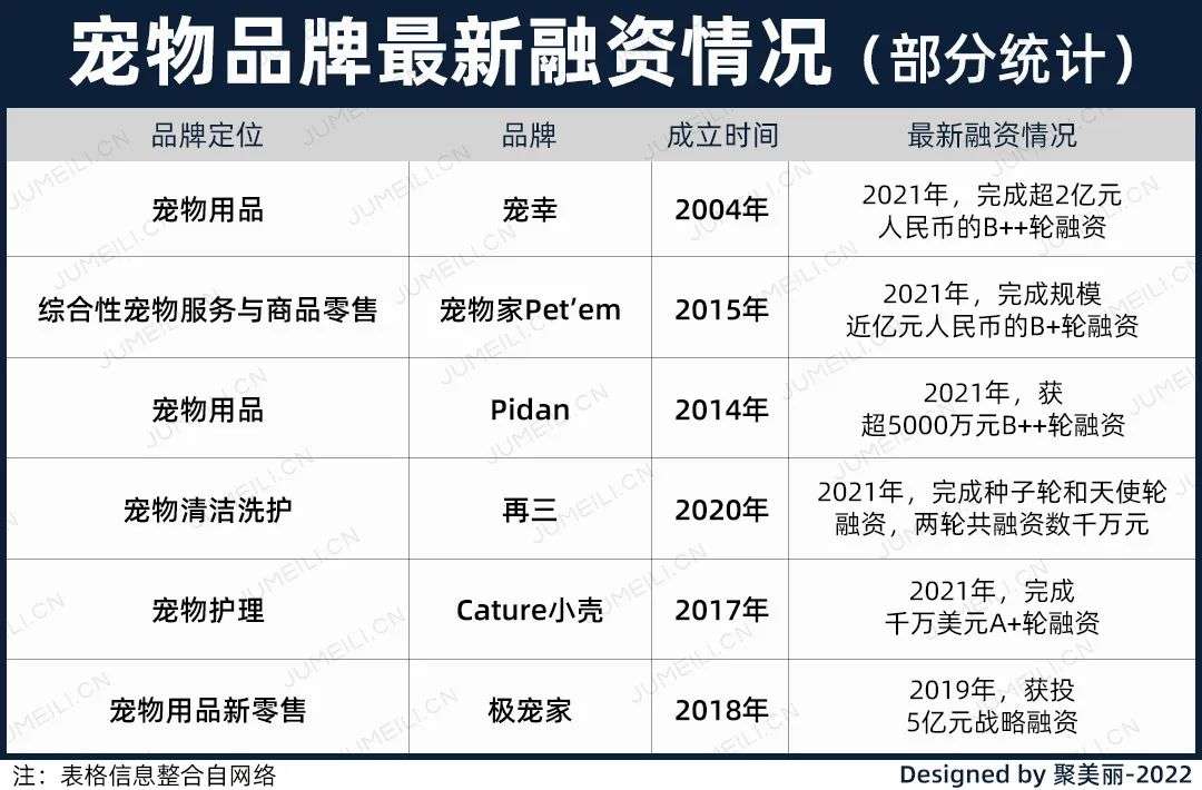國(guó)內(nèi)外巨頭相繼入局，寵物洗護(hù)品成為新的掘金賽道？