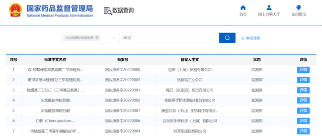 開(kāi)閘！化妝品原料進(jìn)入實(shí)力競(jìng)爭(zhēng)時(shí)代
