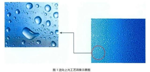 逆向UV、磨砂UV、磨砂壓紋傻傻分不清楚？這篇文章帶你了解！