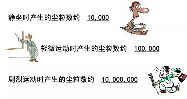 你知道包材制品內(nèi)的灰塵是如何產(chǎn)生與杜絕的嗎？